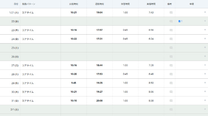 フレックスタイム制の様子
