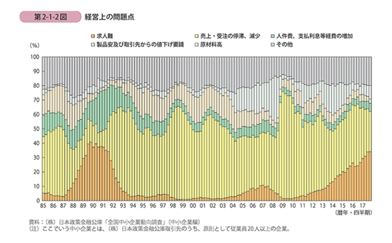 離職率を下げるには社員ケアが必要