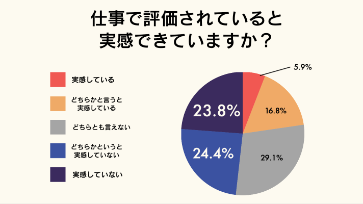 組織にも多様化が必要！？今は「戦い方を選べる」会社が強い